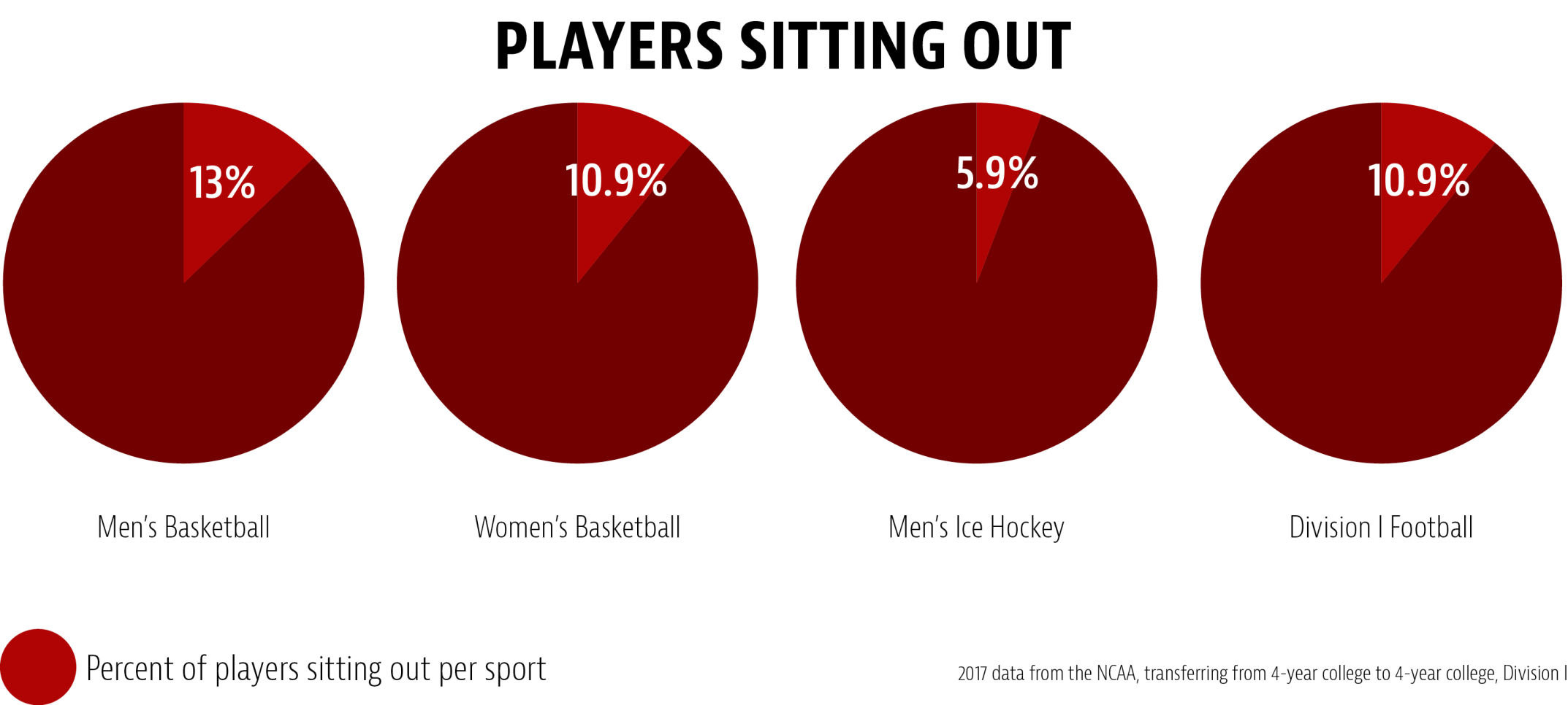 Players-sitting-out.jpg